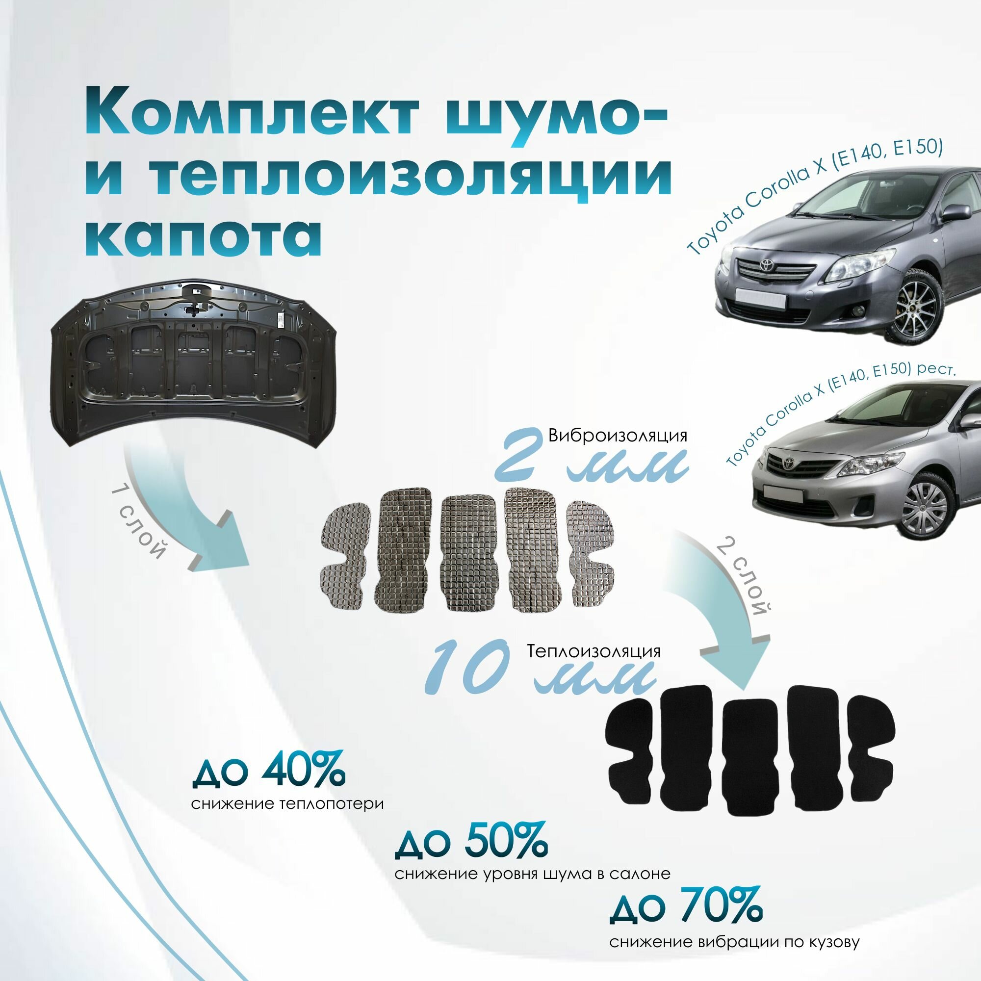 Комплект шумо и теплоизоляции капота Toyota Corolla X E140 E150 бутилкаучуковая основа с фольгой 2 мм вспененный каучук