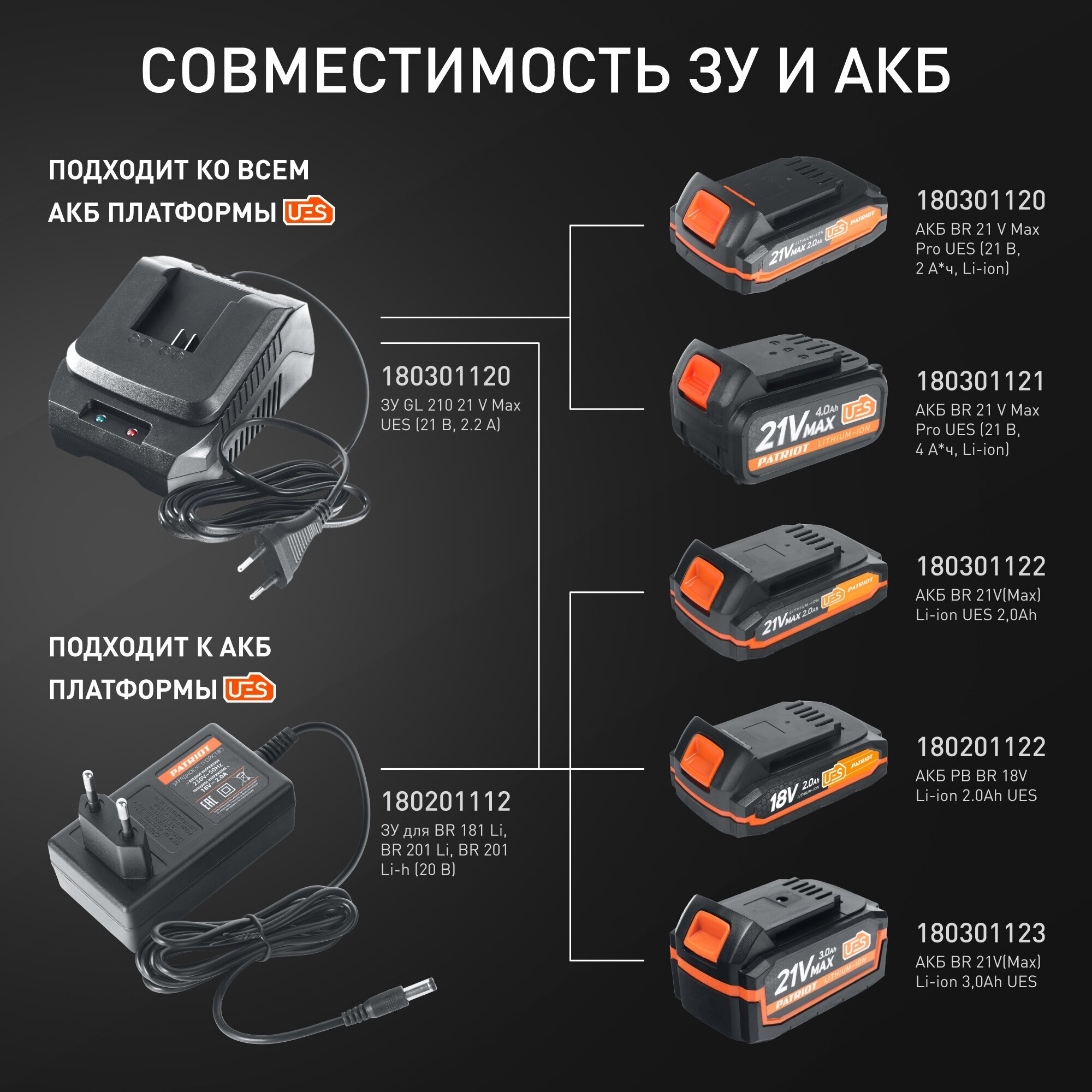 Газонокосилка аккумуляторная PATRIOT CM 440 UES, 21В, ширина скашивания 37см, травосборник 35л - фотография № 17