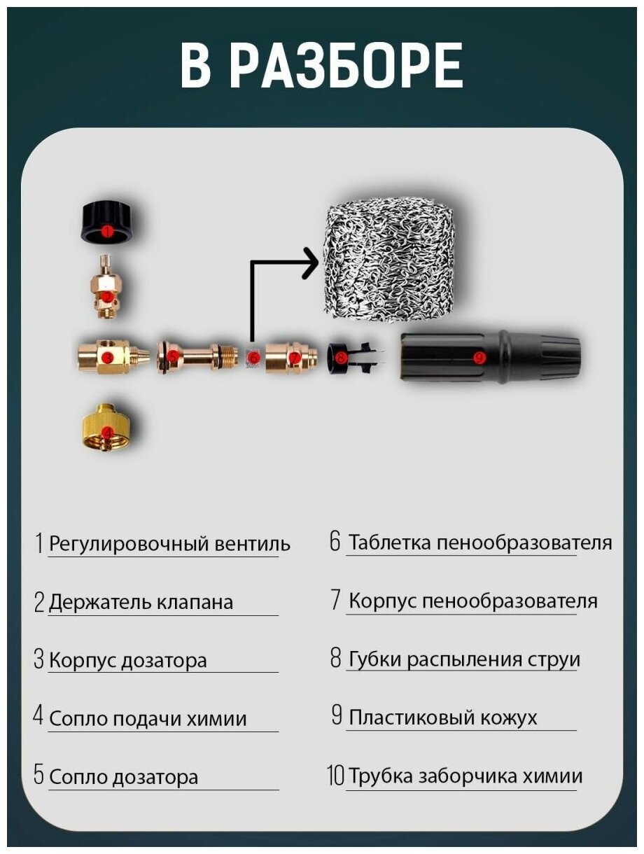 Сетчатый фильтр 4шт таблетка для пенной насадки (Пеногенератора) — фото 1