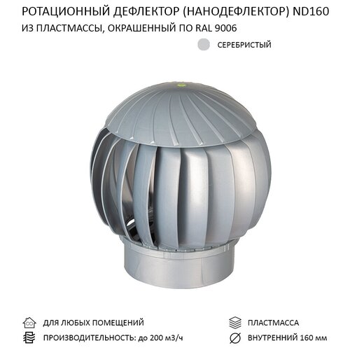 Ротационный нанодефлектор ND160, серебристый ротационная вентиляционная турбина нанодефлектор рвт d160 серый графит