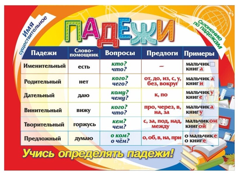 Плакат Учебный Падежи А4, КПЛ-237