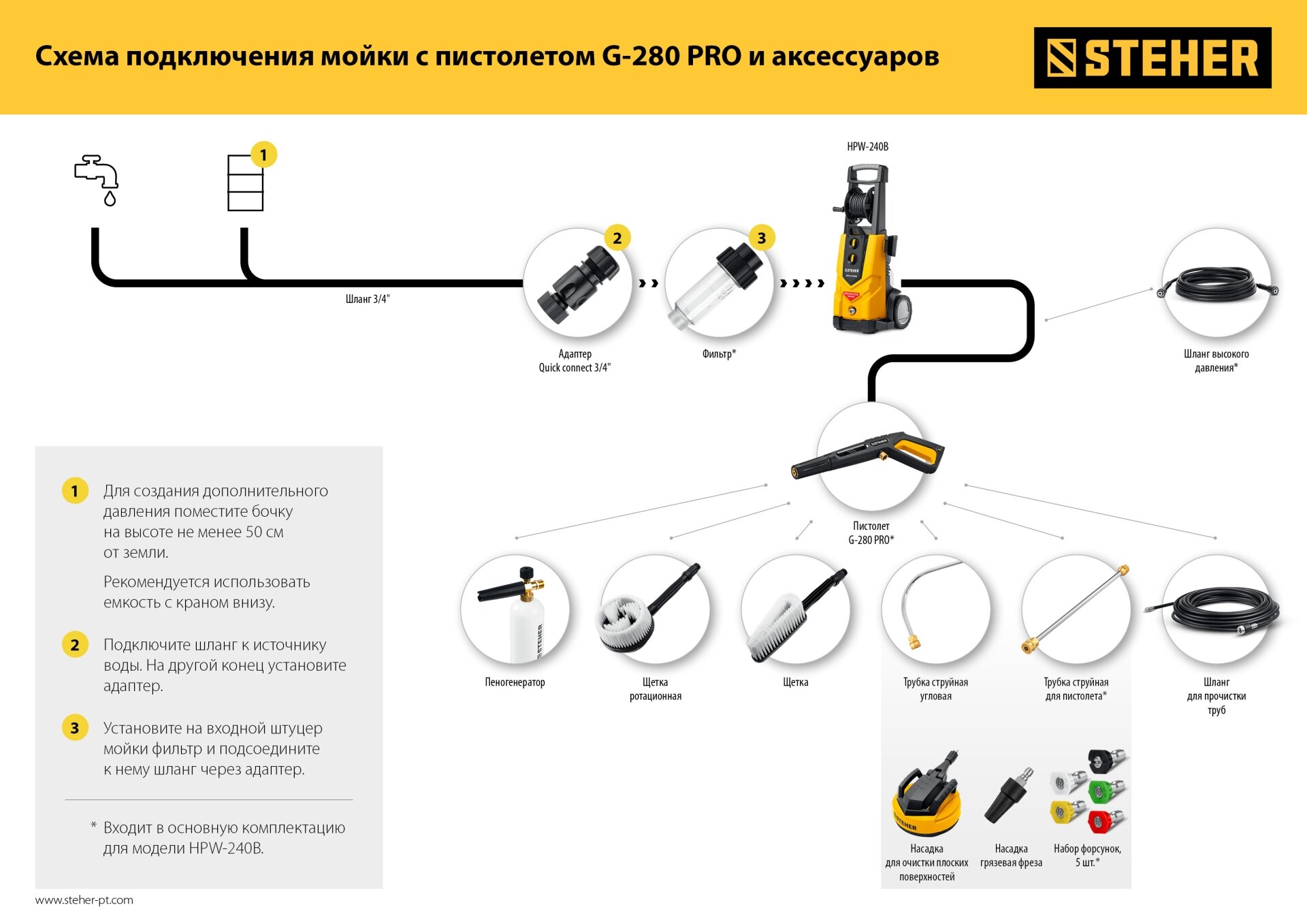 STEHER для пистолета G-280 PRO, 8 м, шланг для прочистки труб (75414-280-8) - фотография № 4