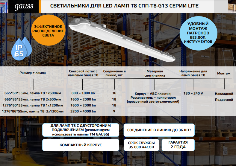 Светильник влагозащитный ДСП для светодиодных ламп СПП Т8 G13 2х600 мм 665х85х55 мм IP65 LITE Gauss () GAUSS 909437260 (1 шт.) - фотография № 2