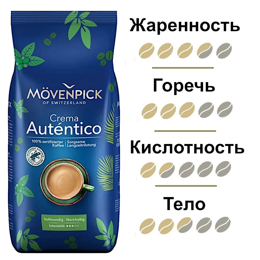 Кофе в зернах Movenpick Autentico арабика/робуста 1кг — фото 1