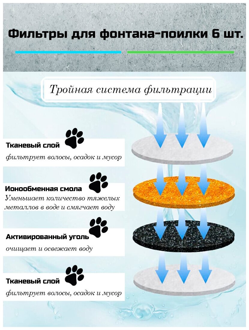 Угольный фильтр механической очистки воды питьевого фонтана поилки для кошек, собак, грызунов- 6 шт. - фотография № 3