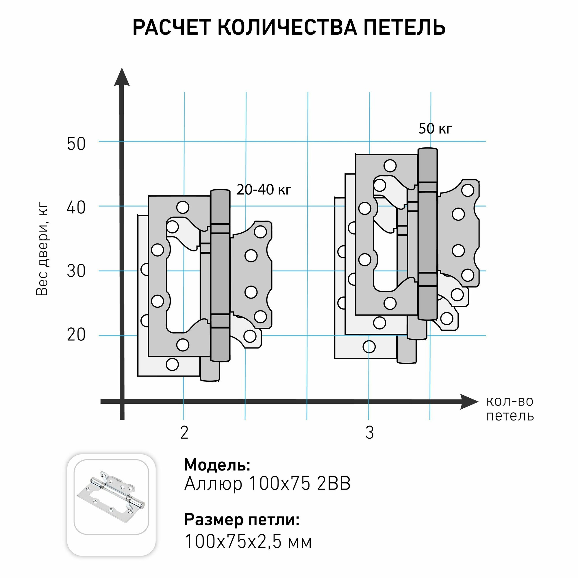 Петли дверные бабочка накладные без врезки 2 шт аллюр 100х75 2BB BL 2,5мм, цвет матовое золото