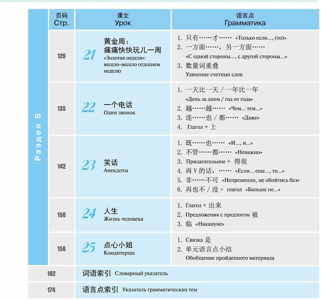 Курс китайского языка "Boya Chinese". Начальный уровень. Ступень 2. Учебник - фото №16