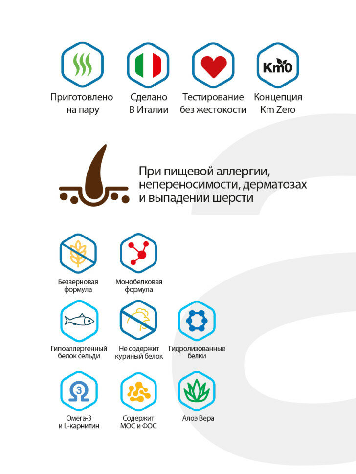 Картинки Alleva Care Dog Allergocontrol сухой диетический корм для взрослых собак при аллергии - 2 кг