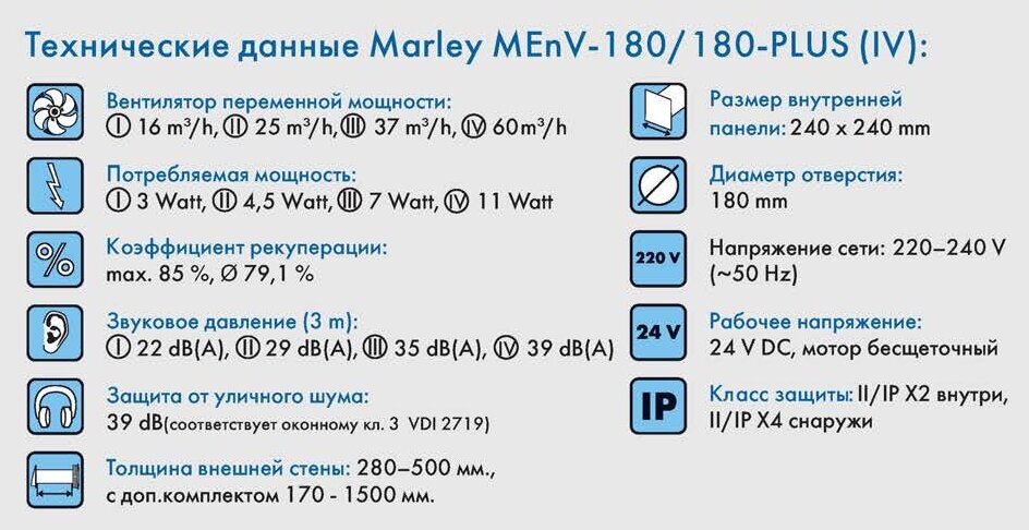 Marley Рекуператор Marley MEnV-180 Plus (IV) - фотография № 6