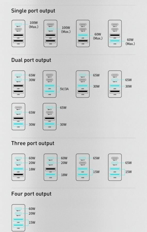 Зарядный комплект Baseus GaN2 Pro Quick Charger 2C+2U