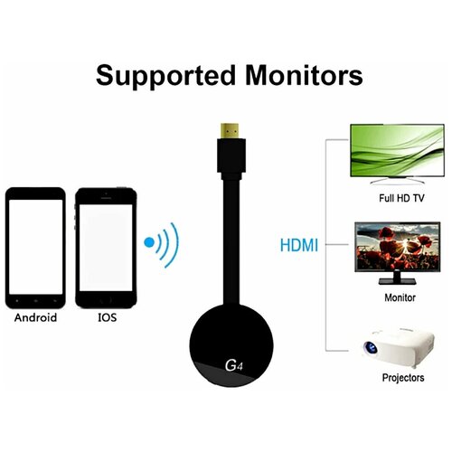 Chromecast 4K G12 153600₽