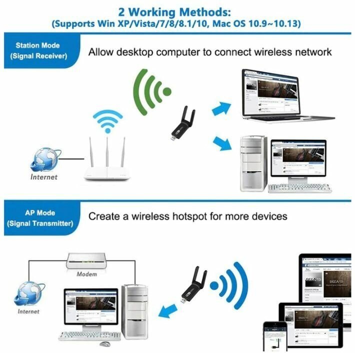 WiFi адаптер USB 30 24G/5G