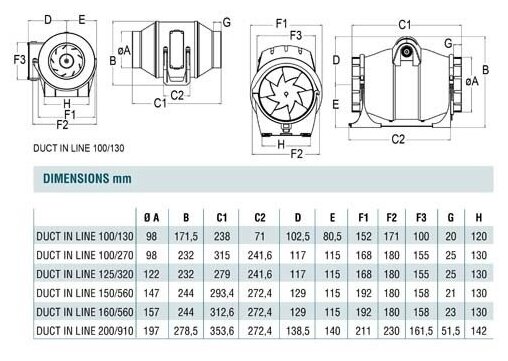 Cata Канальный вентилятор Cata Duct in Line 150/560 - фотография № 8