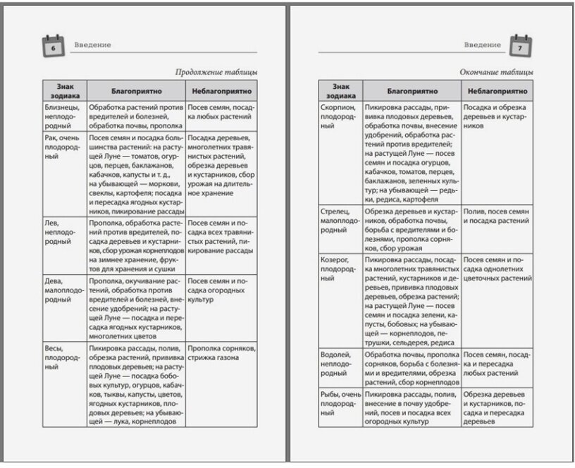 Лунный календарь садовода-огородника 2023. Сад, огород, здоровье, дом - фото №20
