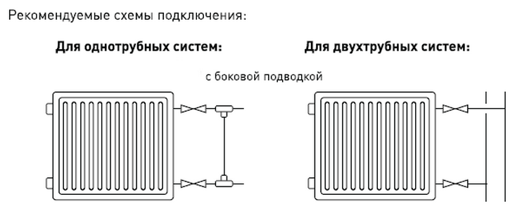 Стальной радиатор 22 500 х 1100 (2,50 кВт) Россия, боковое подключение - фотография № 3