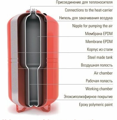 Расширительный бак Wester WRV 100 100 л вертикальная установка