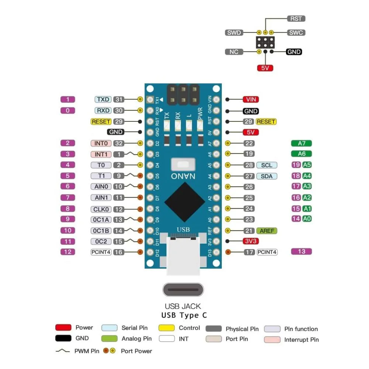 Контроллер плата Arduino Nano CH340G Type-C / Ардуино. Разъём припаян — фото 1