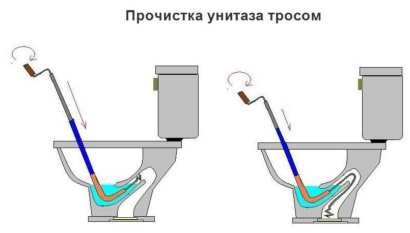 Трос сантехнический 90 мм х 70 м с вращающейся ручкой сталь CTM