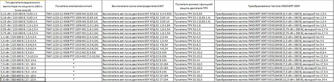 Частотный преобразователь для вентилятора INNOVERT VENT IVD401B43E 04 кВт; 380В; 15 А