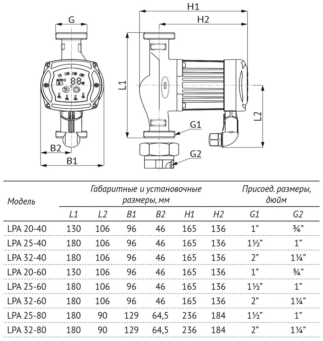 Циркуляционный насос UNIPUMP LPA 32-60 (45 Вт)