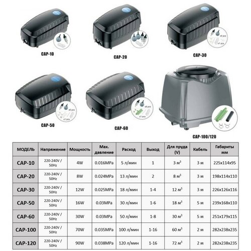 Компрессор аэратор CAP 30 SunSun производительность 18 литров в минуту 553000₽