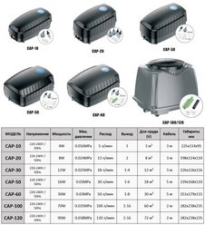 Компрессор аэратор CAP 30 SunSun производительность 18 литров в минуту