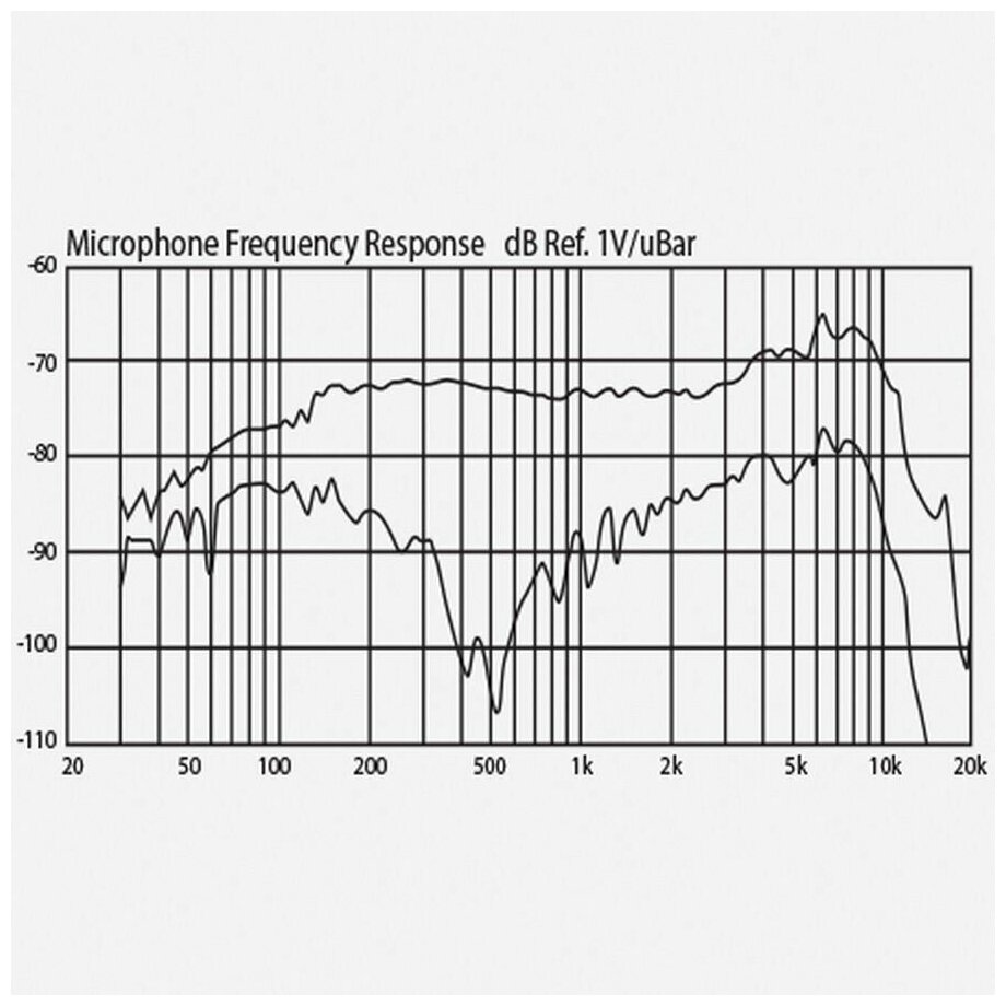 Микрофон Behringer BC110, черный - фото №2