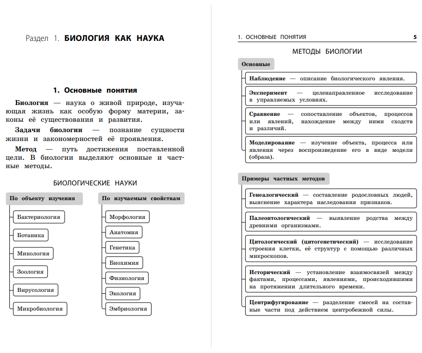 Биология (Мазур Оксана Чеславовна, Никитинская Татьяна Владимировна) - фото №3