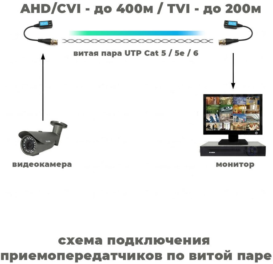 Пассивный приемопередатчик AHD CVI TVI 1080 P сигнала по витой паре (комплект 3 пары) - фотография № 2