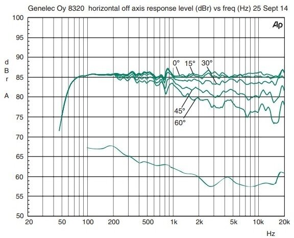 Genelec 8320A