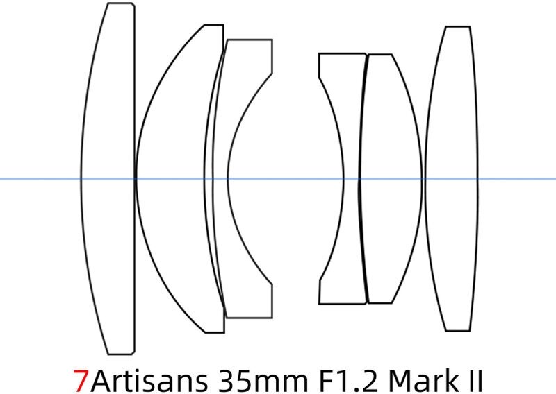 Объектив 7artisans 35mm f/12 II Micro 4/3