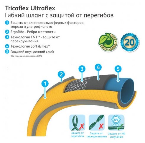 Шланг для полива HoZelock Tricoflex Ultraflex 3/4", 50 м - фотография № 3