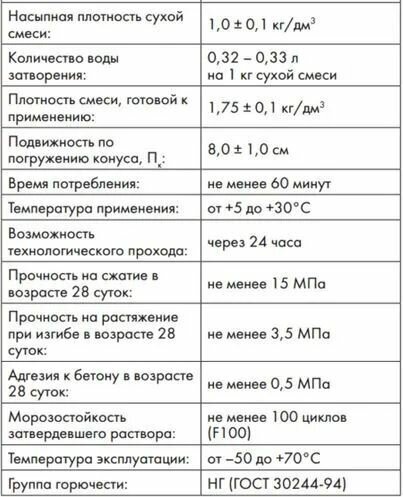 Затирка Ceresit СЕ 33/2 10 Манхеттен 2 кг - фотография № 2