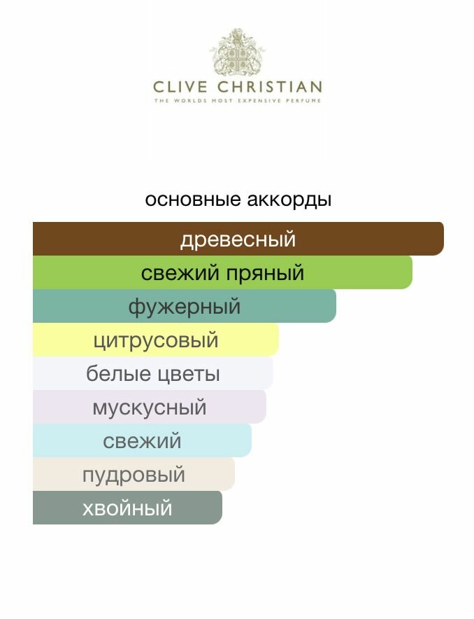 Масляные духи Cliive Christian Matsukita 10мл — фото 1