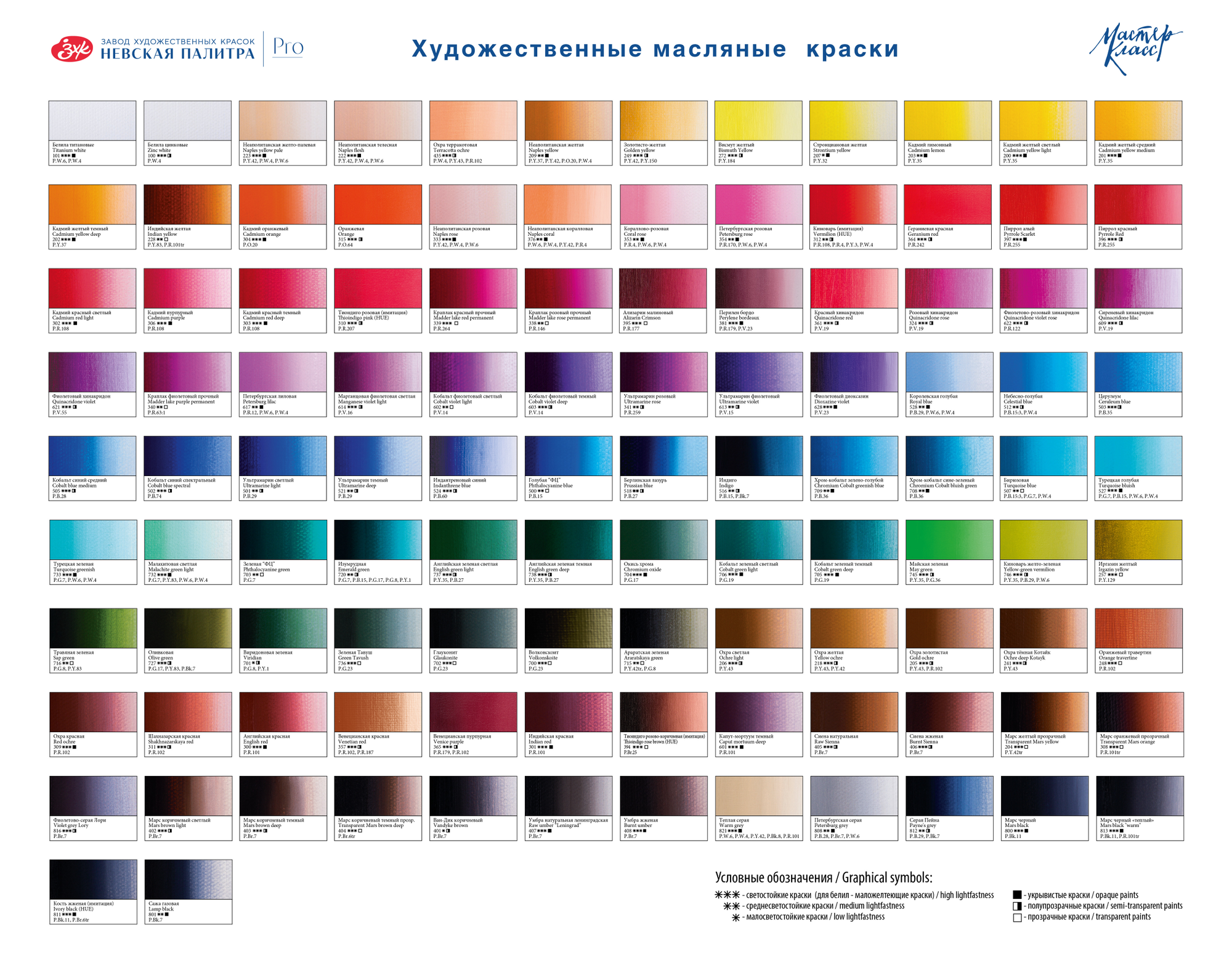 Масло мастер-класс 46мл Группа 4 Церулеум — фото 1