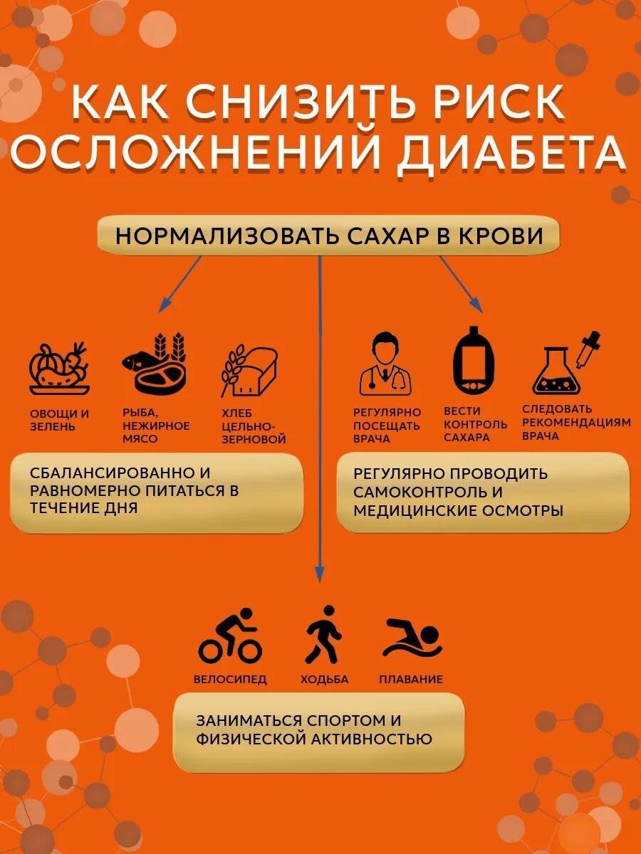 Глюкометры Глюкометр Он Колл Плюс + 5 упаковок полосок On Call Plus №50