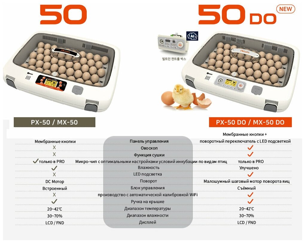 Инкубатор Rcom 50 DO PRO с овоскопом автоматический для яиц - фотография № 15