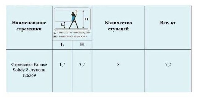 Стремянка 8 ступеней KRAUSE SOLIDY, 126269