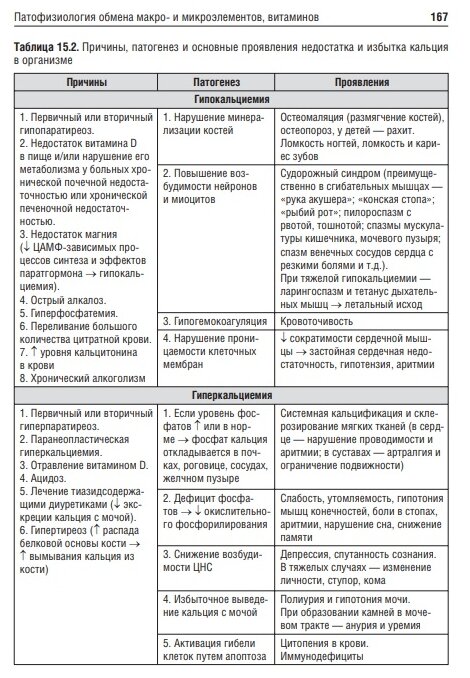 Патофизиология. Клиническая патофизиология. Руководство к практическим занятиям. Уч. пособие - фото №9