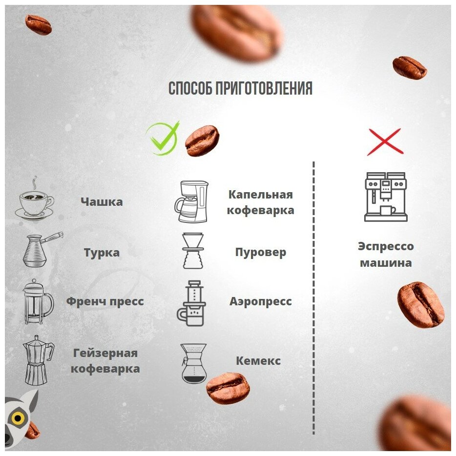 Свежеобжаренный кофе молотый Вьетнам Голубой дракон Lemur Coffee Roasters, мелкий помол, 1 кг - фотография № 2