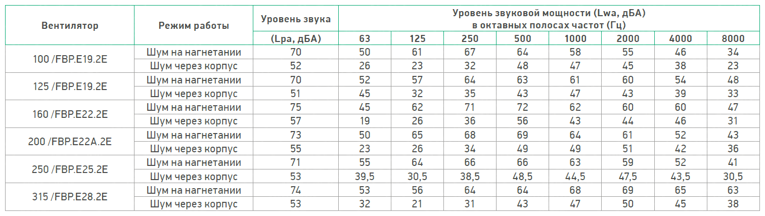 Канальный вентилятор IMPERA IDA-100 IMP.FBP.E19.2E.100 - фотография № 5