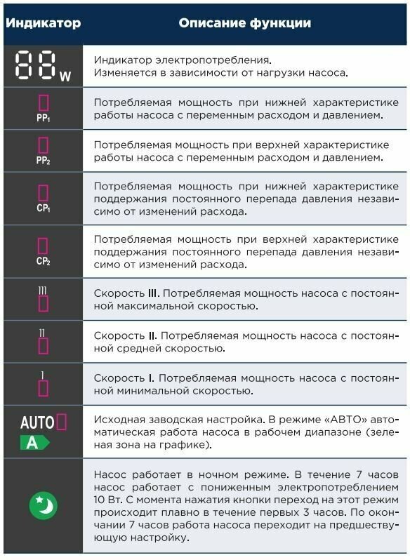 Изображение Циркуляционный насос Kromwell PE 25/6 180 с частотным регулированием