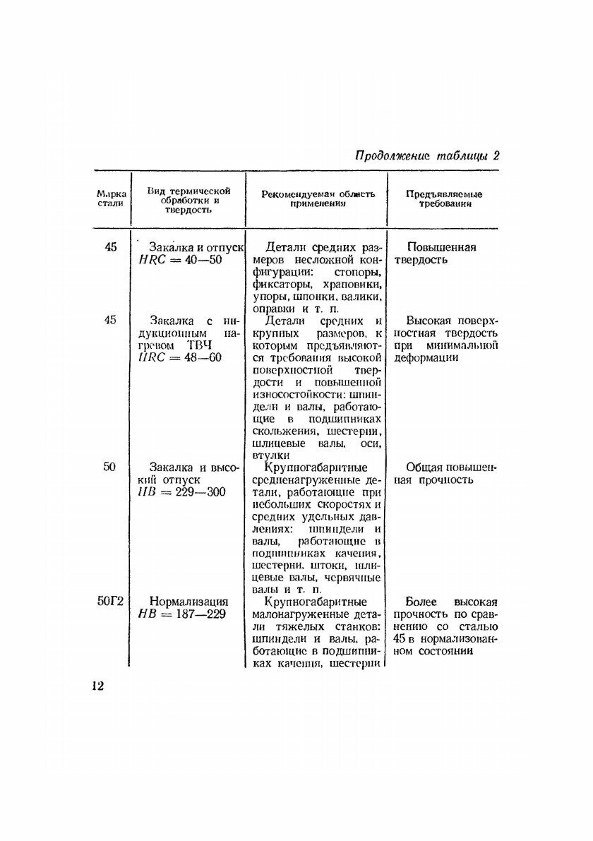 Справочник токаря (Барановский Михаил Адамович, Молочков Александр Васильевич) - фото №9