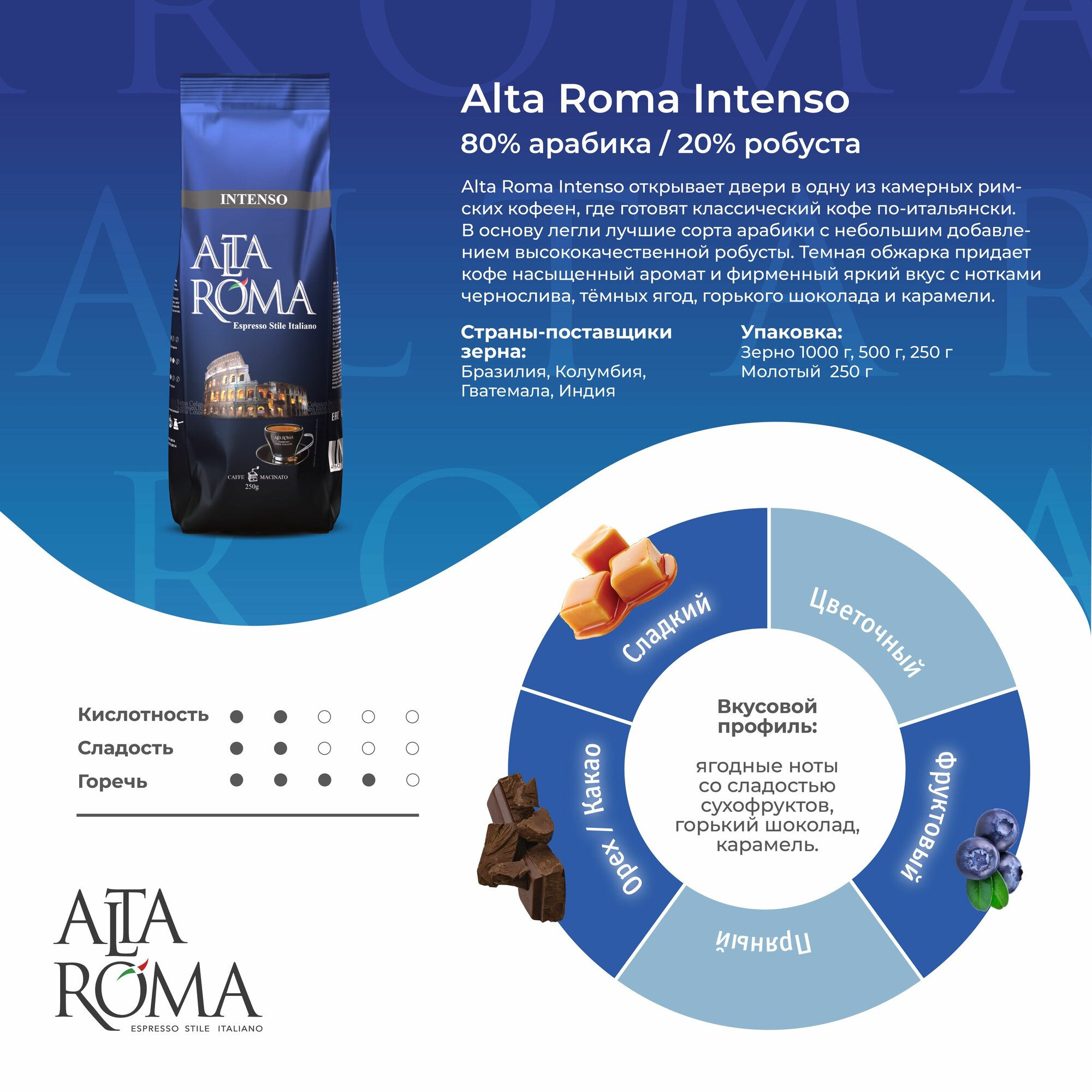 Кофе молотый Alta Roma Intenso, арабика/робуста, 2 упаковки по 250 г — фото 1