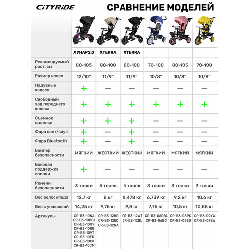 фото Трехколесный велосипед city-ride трехколесный велосипед city-ride cr-b3-10 lunar, фиолетовый