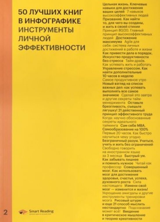 50 лучших книг в инфографике. Инструменты личной эффективности - фото №14