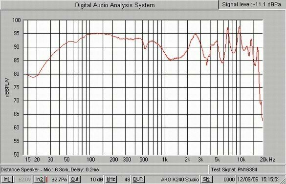 Наушники AKG K240 Studio, мониторы, черный/золотистый, проводные - фото №13