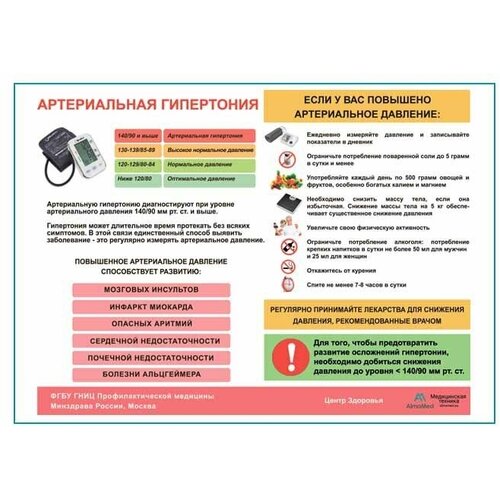 Артериальная гипертония, плакат, глянцевая фотобумага от 200 г/кв. м, размер A2+ стариковская и артериальная гипертония