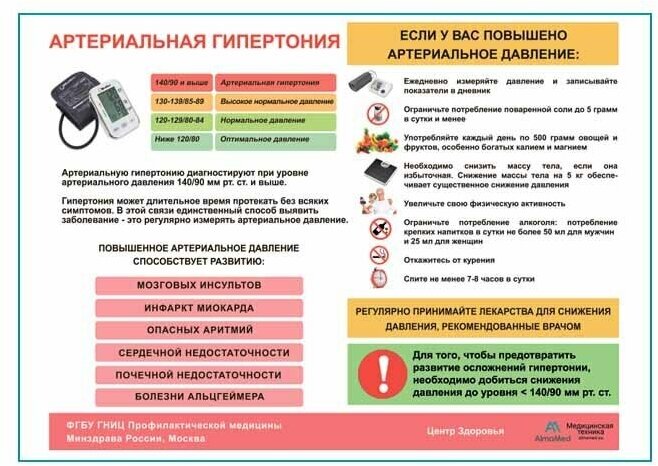 Артериальная гипертония, плакат, глянцевая фотобумага от 200 г/кв. м, размер A1+