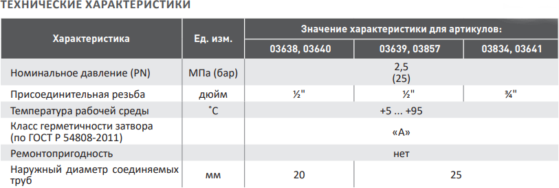 Кран шаровой для радиатора 20х1/2" полипропиленовый